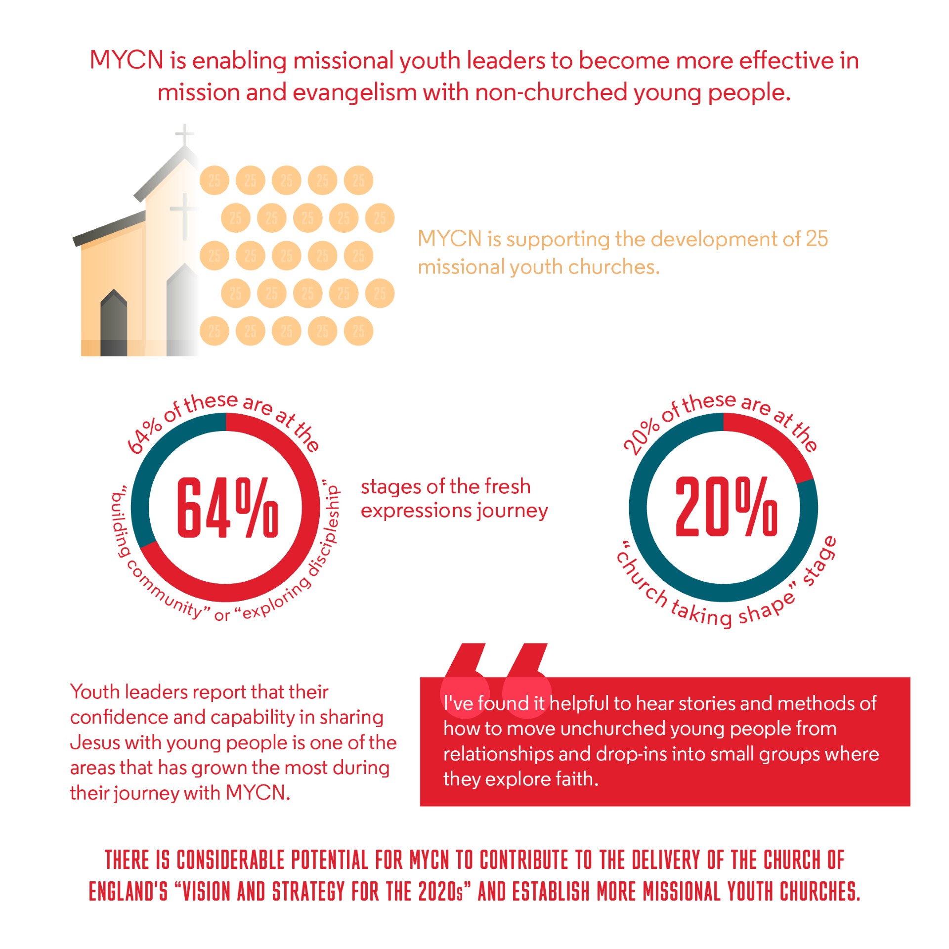 thumbnail MYCN Infographic